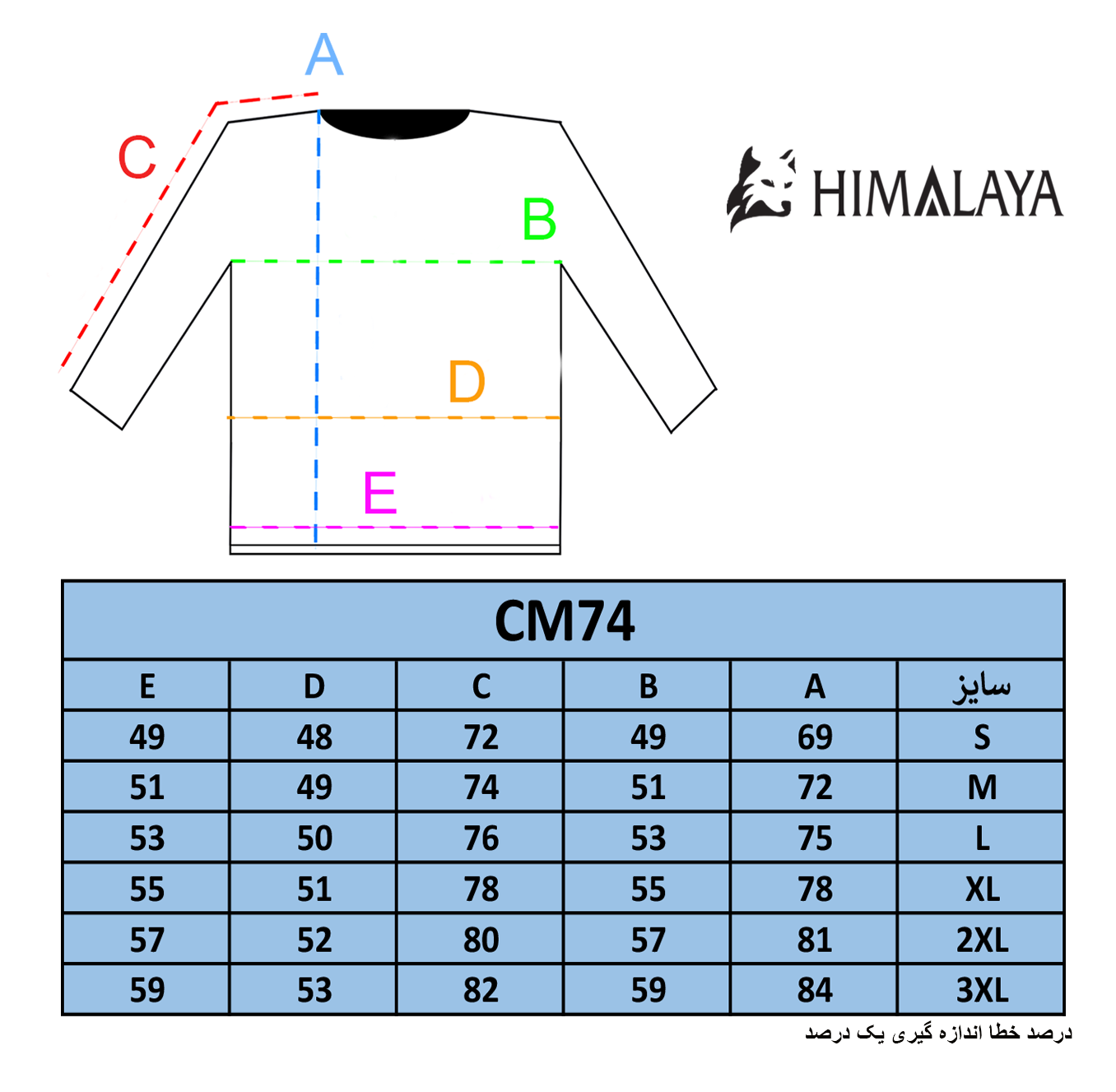 cm74